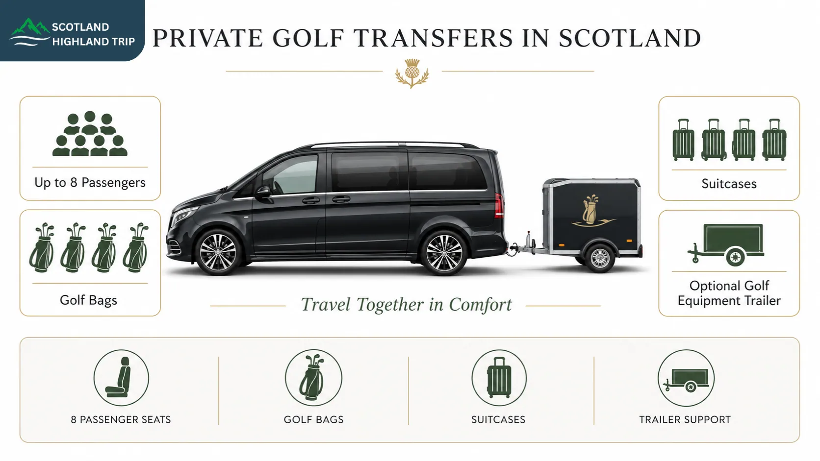 Golf transfer vehicle capacity for passengers golf bags and luggage