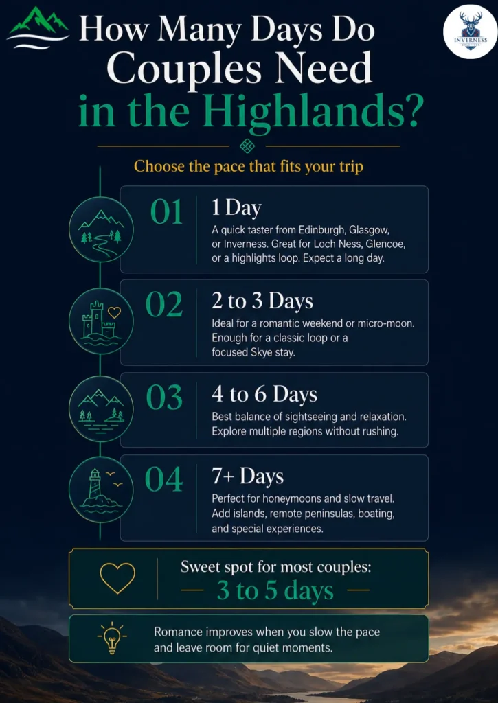 Best Luxury Highland Tours for Couples in 2026 4 How Many Days Couples Need in the Highlands