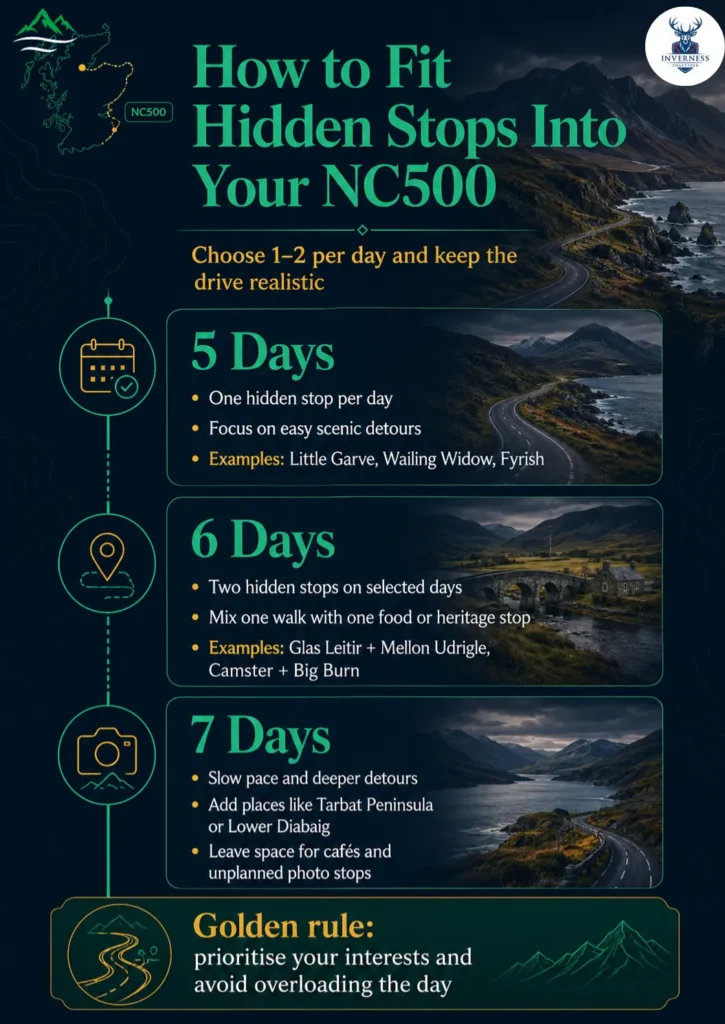 Infographic explaining how to add hidden NC500 stops into 5-day, 6-day and 7-day road trip itineraries