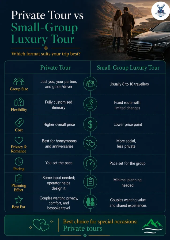 Best Luxury Highland Tours for Couples in 2026 2 Private Tour vs Small-Group Luxury Tour