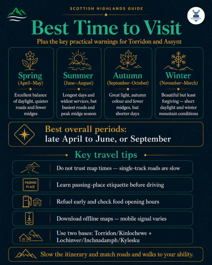 Torridon & Assynt: A Practical Guide to Scotland’s Dramatic North West 4 Infographic comparing spring, summer, autumn and winter travel conditions in Torridon and Assynt with practical driving tips
