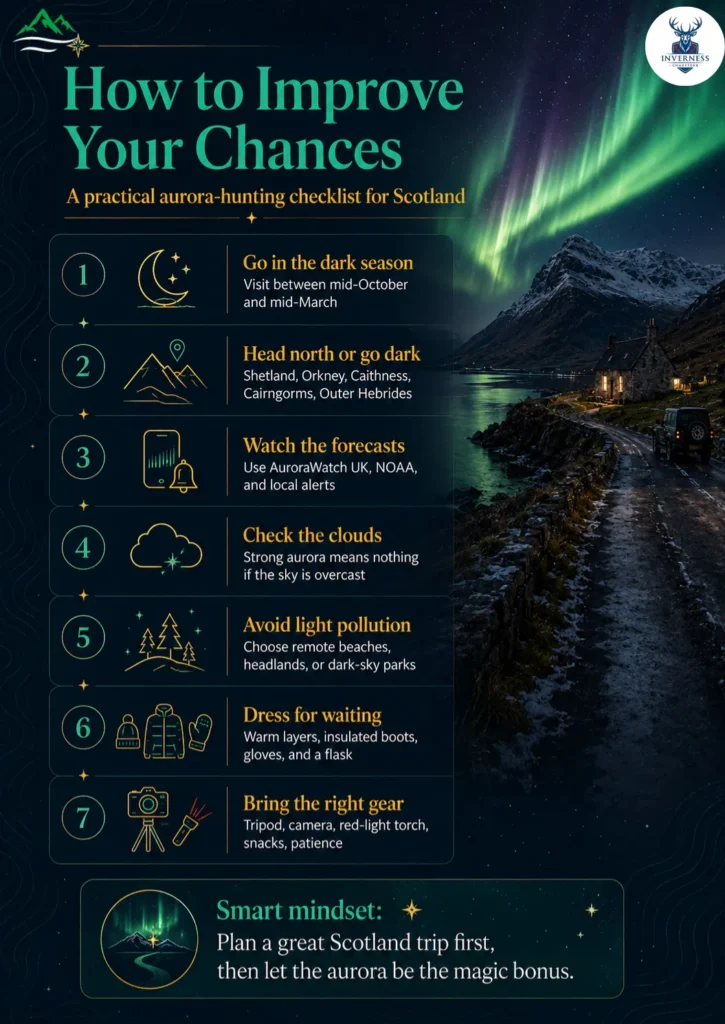 Northern Lights in Scotland: When, Where & How to See Them (2026 Guide) 3 Infographic checklist showing how to improve Northern Lights viewing chances in Scotland with dark-season travel, forecasts, clear skies and low light pollution