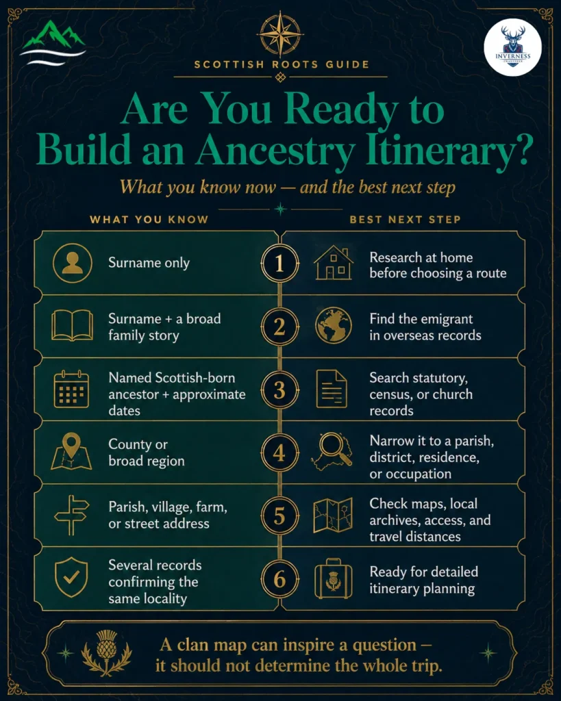 Tracing Scottish Ancestry: A Travel Guide for Diaspora Visitors 1 Infographic explaining what family-history information travellers need before planning a Scottish ancestry itinerary