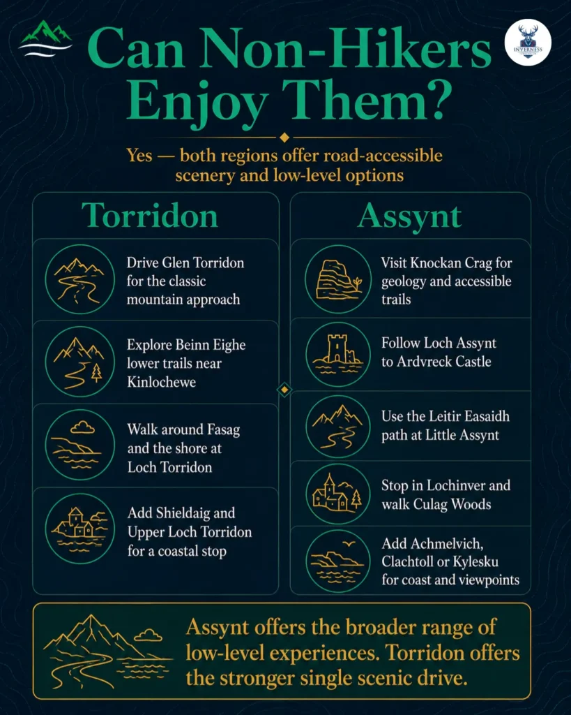 Torridon & Assynt: A Practical Guide to Scotland’s Dramatic North West 2 Infographic showing road-accessible scenery and low-level activities for non-hikers in Torridon and Assynt