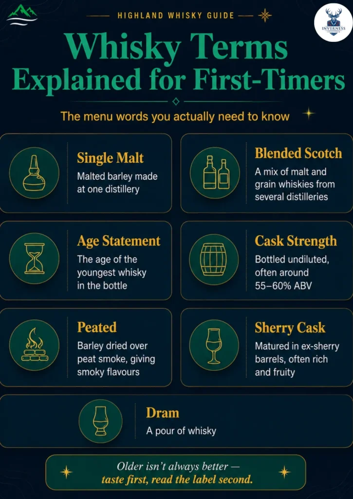 A First-Timer's Guide to Whisky Tasting in the Highlands 2 Infographic explaining common whisky terms including single malt, blended Scotch, age statement, cask strength, peated whisky, sherry cask and dram