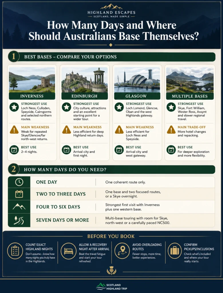 Best Scottish Highlands Tours for Australians: A Practical Guide 4 How Many Days and Where Should Australians Base Themselves in the Scottish Highlands