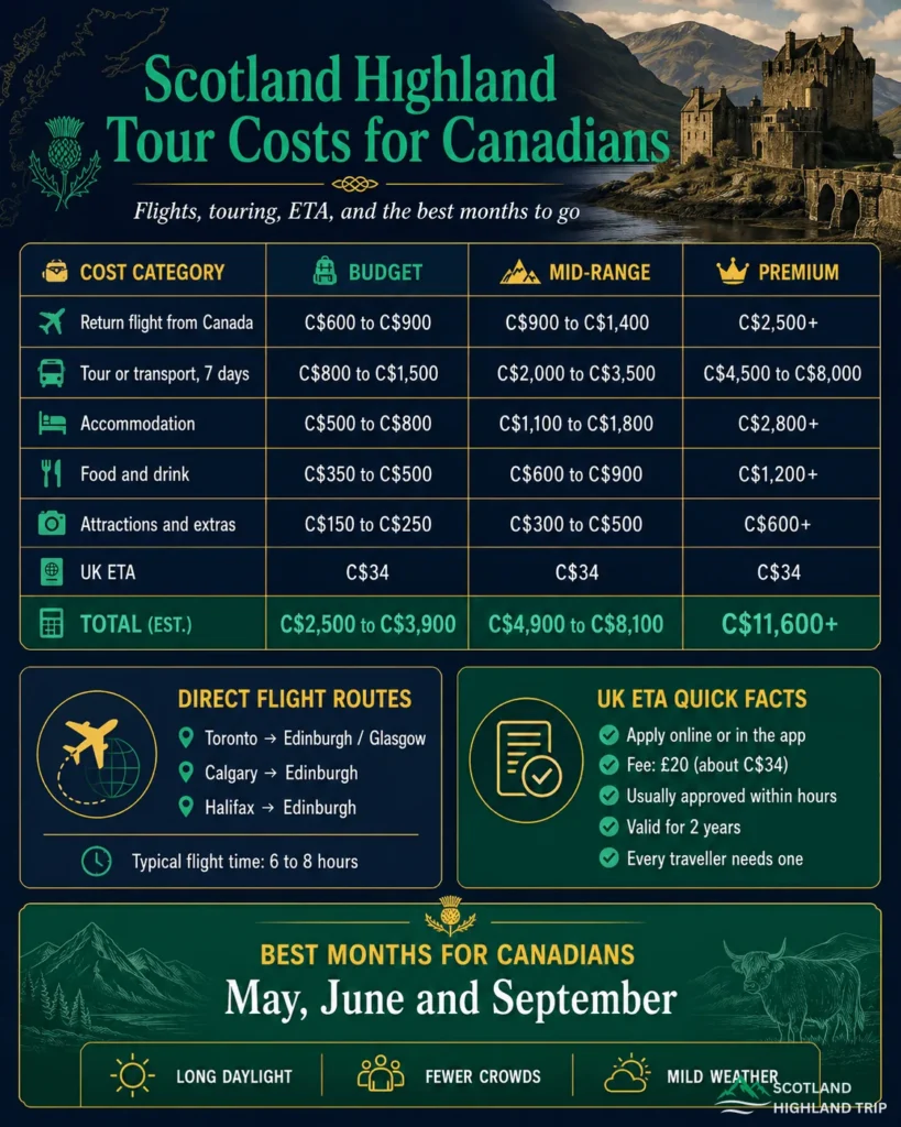 Best Scotland Highland Tour for Canadians: The Full Planning Guide 3 scotland-highland-tour-costs-for-canadians